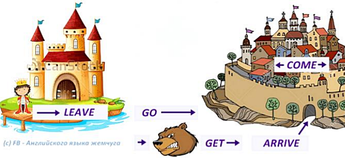 500 самых важных и нужных английских слов с переводом