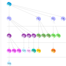 word-network 10. word-network