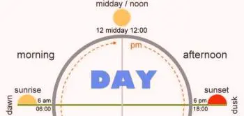 в-какое-время-дня-учить-английский 20. в-какое-время-дня-учить-английский