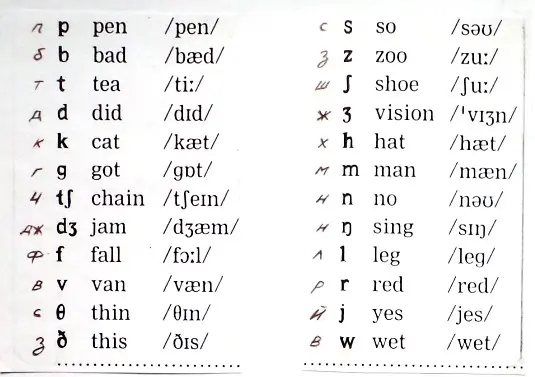 как-samomu-uchit-angliyskiy- как-samomu-uchit-angliyskiy