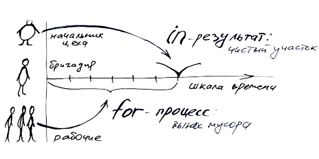 for in. разница