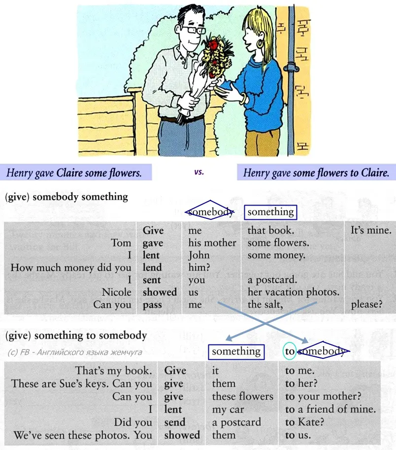 1 порядок слов в английском предложении