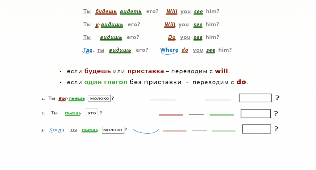 вопросы и отрицания в английском