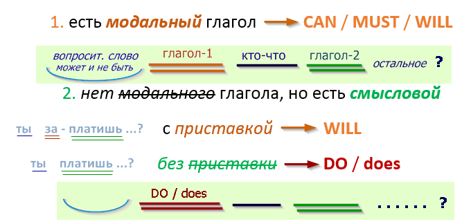 инновационный метод учить английский -
