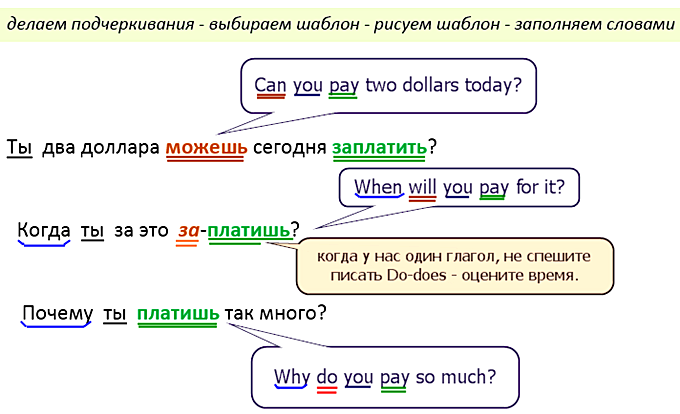 инновационный метод учить английский