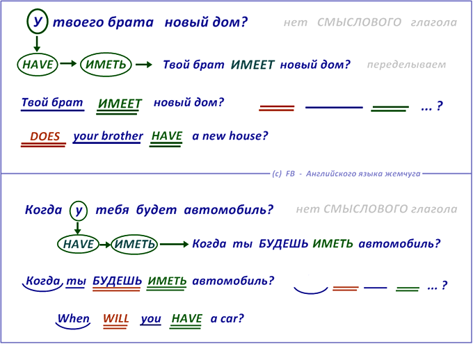 инновационный подход учить английский
