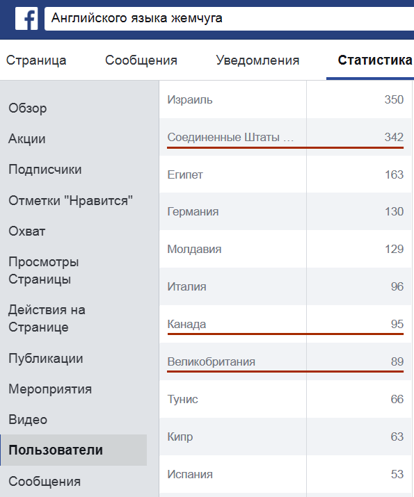 разговорный английский при погружении в среду -