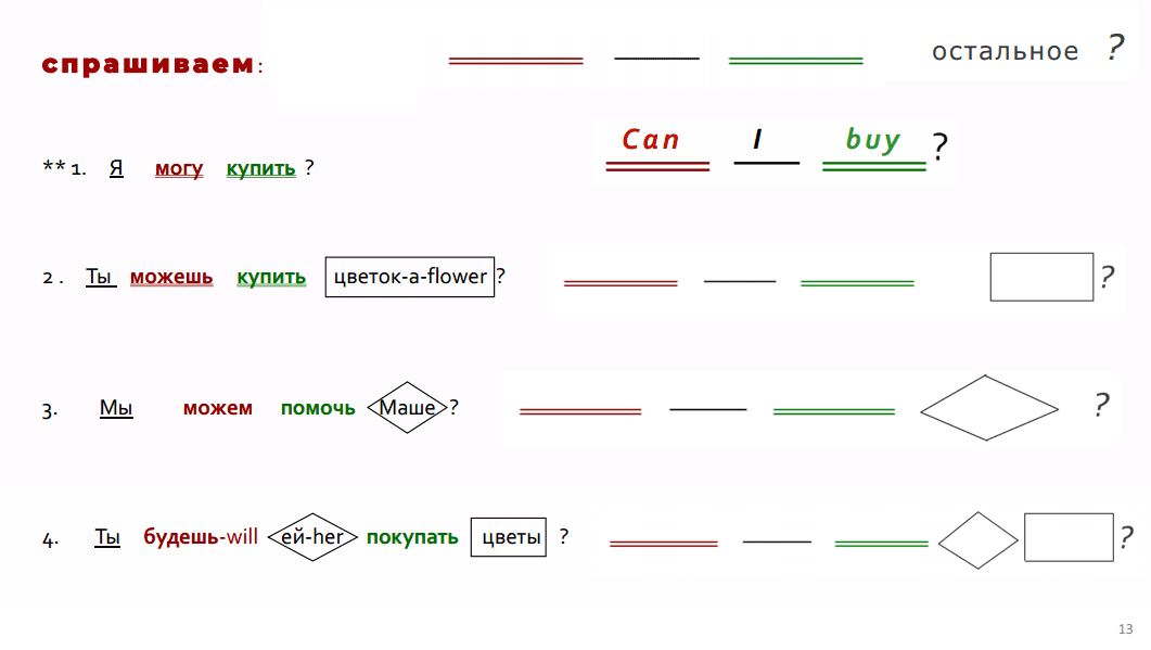 11 как строить вопросы в английском