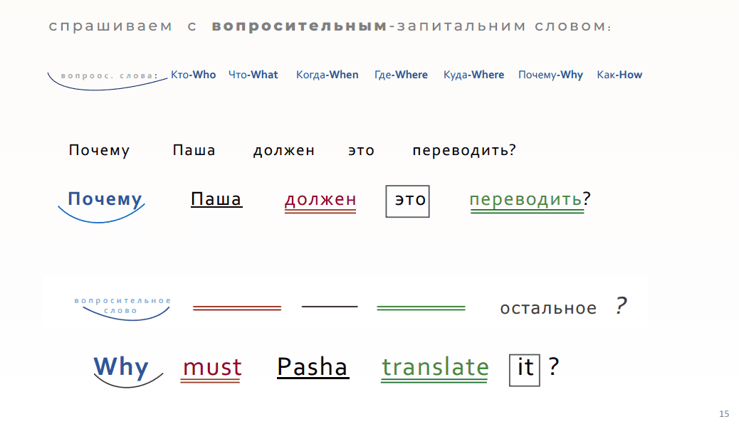 12 как строить вопросы в английском