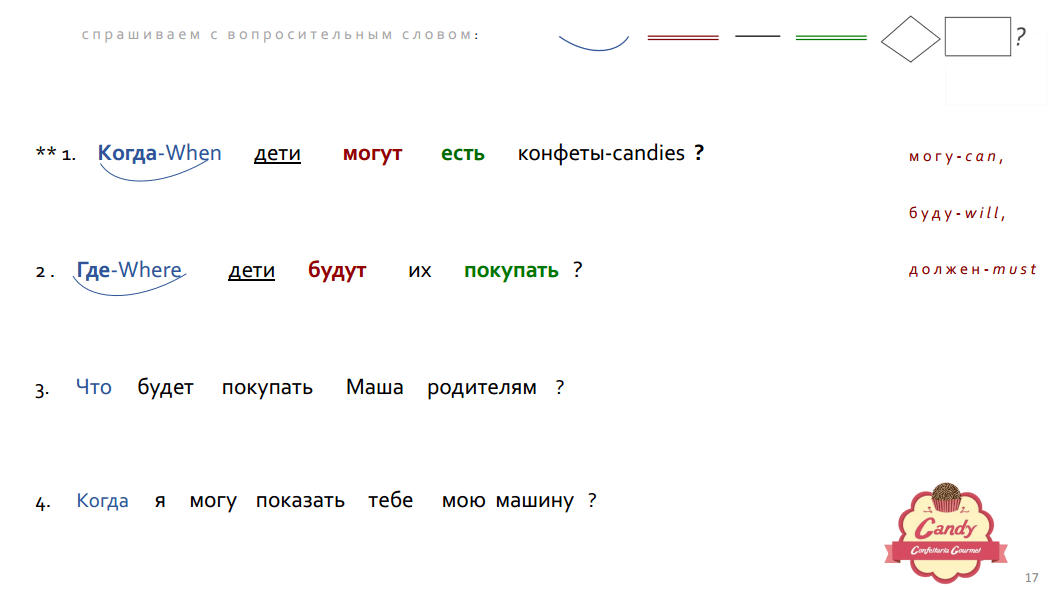 13 как строить вопросы в английском
