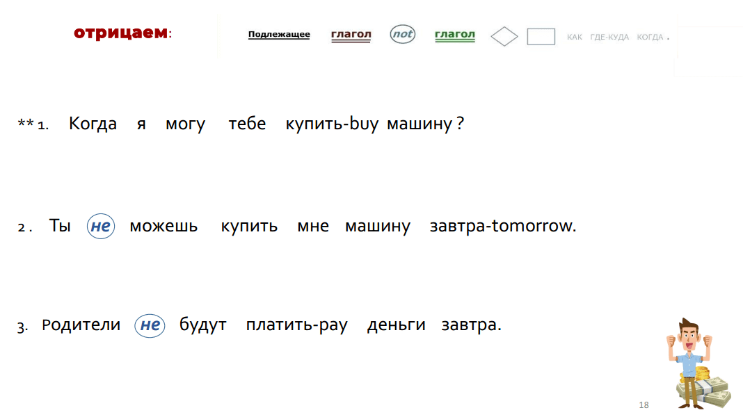 14 как строить отрицания в английском