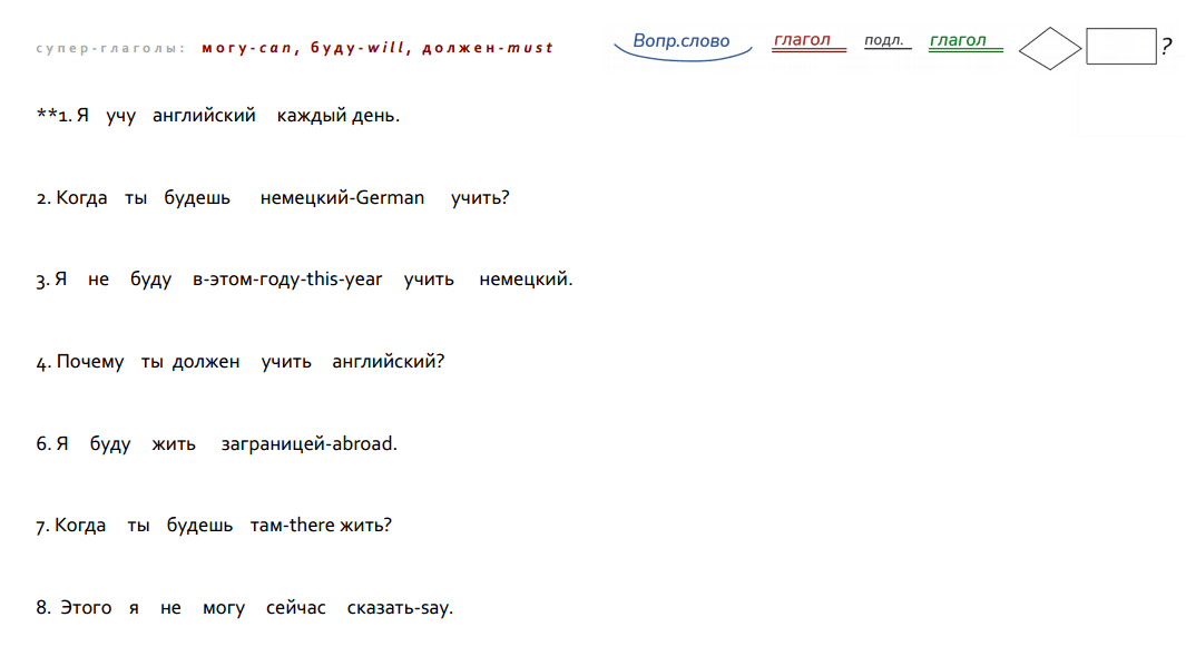 17 простое задание на перевод в английском