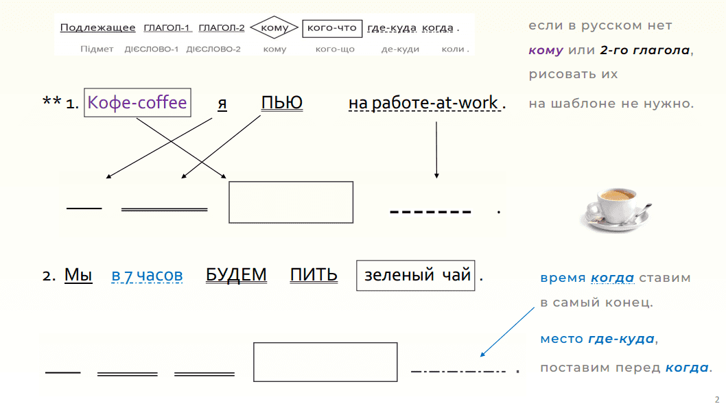2 учебник английского для начинающих в схемах