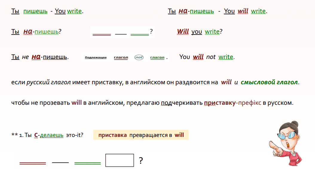 22 будущее время в английском
