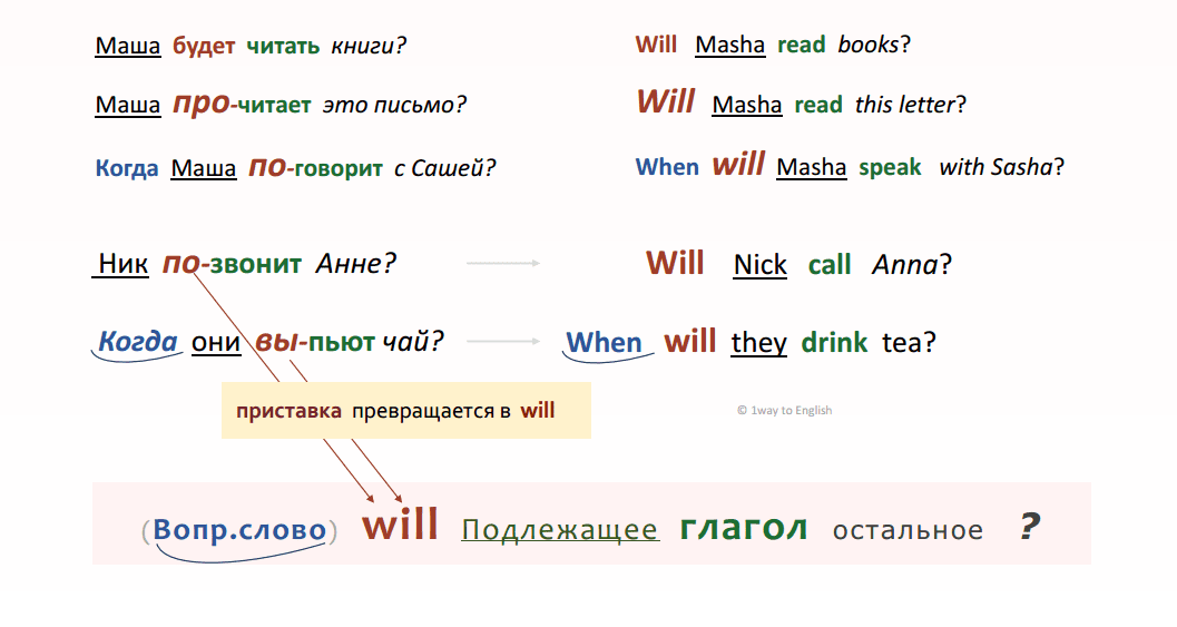 24 будущее время в английском