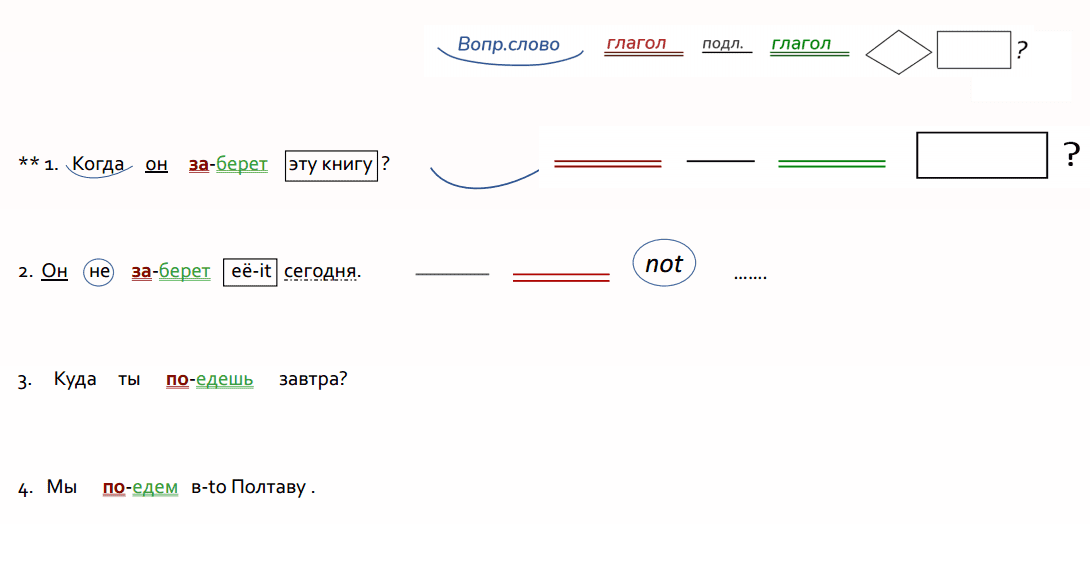25 будущее время в английском задание