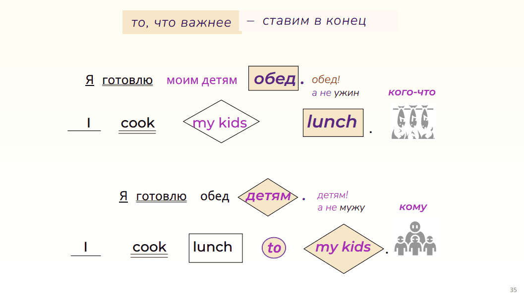 30 куда ставить дополнения в английском