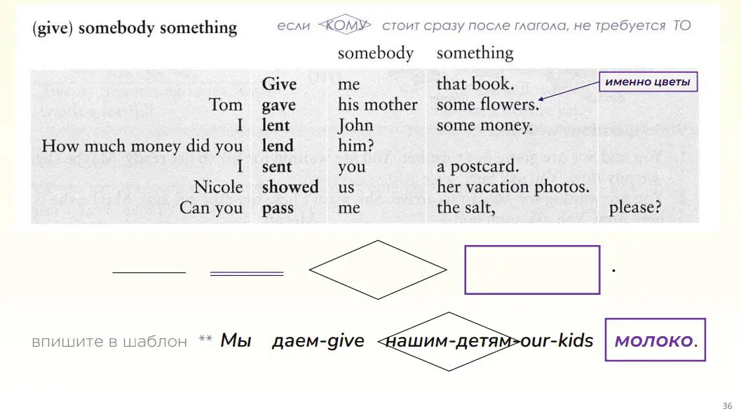 31 куда ставить дополнения в английском