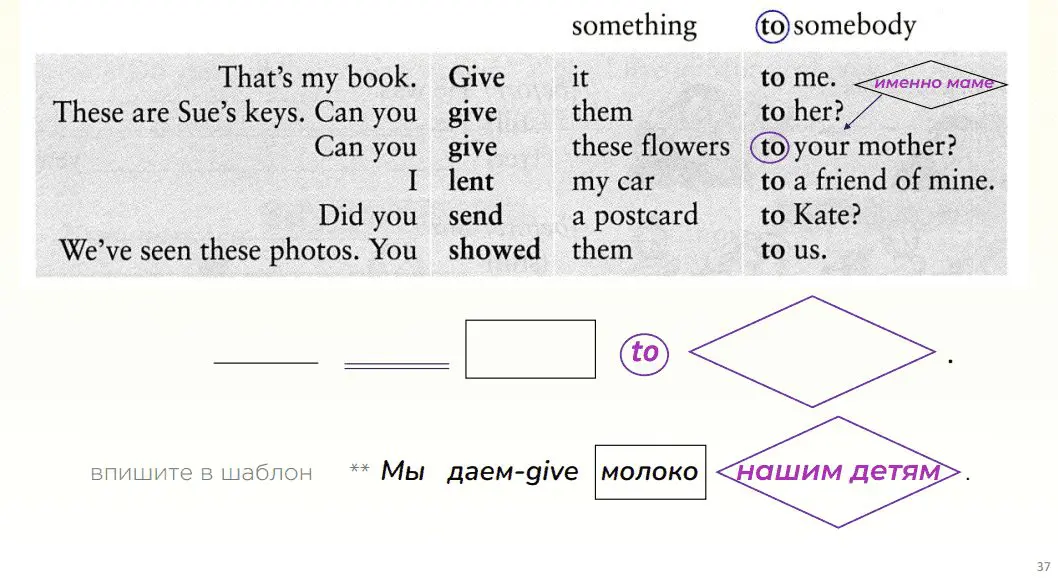32 куда ставить дополнения в английском