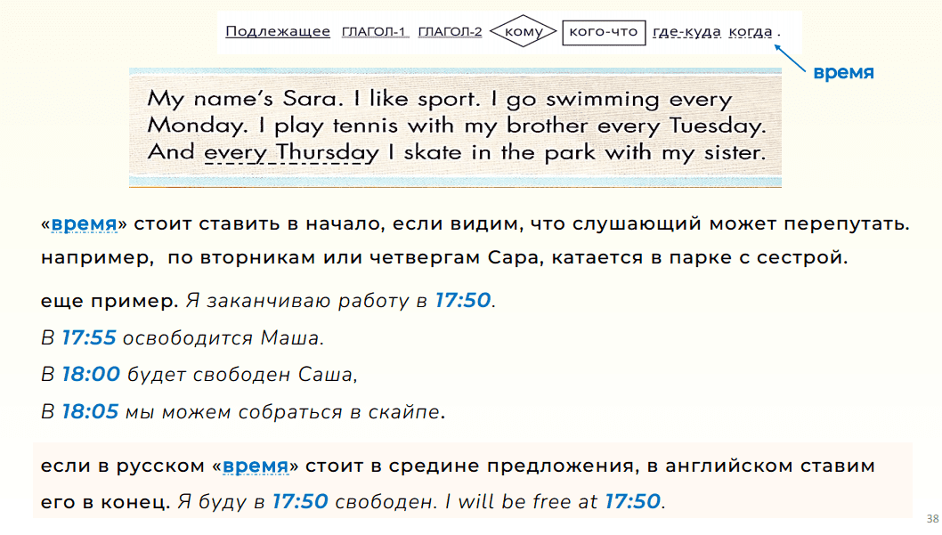 33 куда ставить время в английском