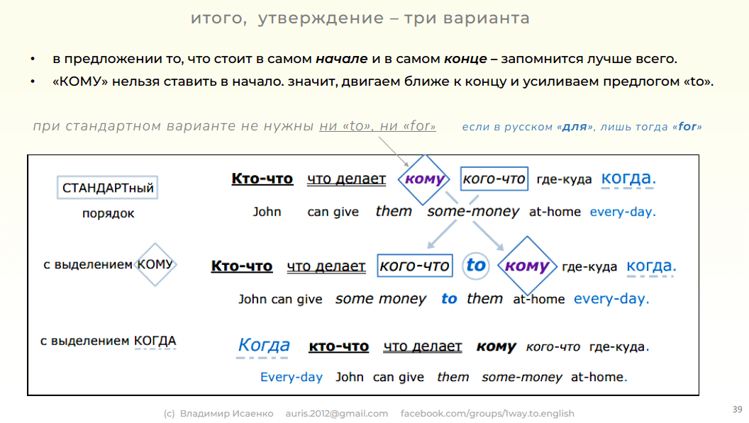 34 три шаблона для утверждения в английском