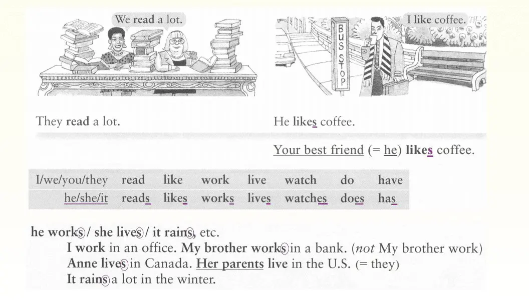 35 окончание s у глагола в английском