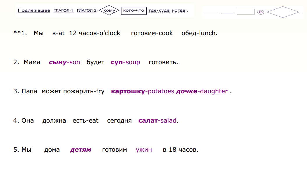 38 куда ставить дополнения в английском