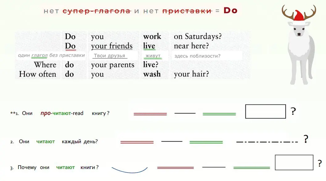43 вопросы и отрицания с do, does в английском