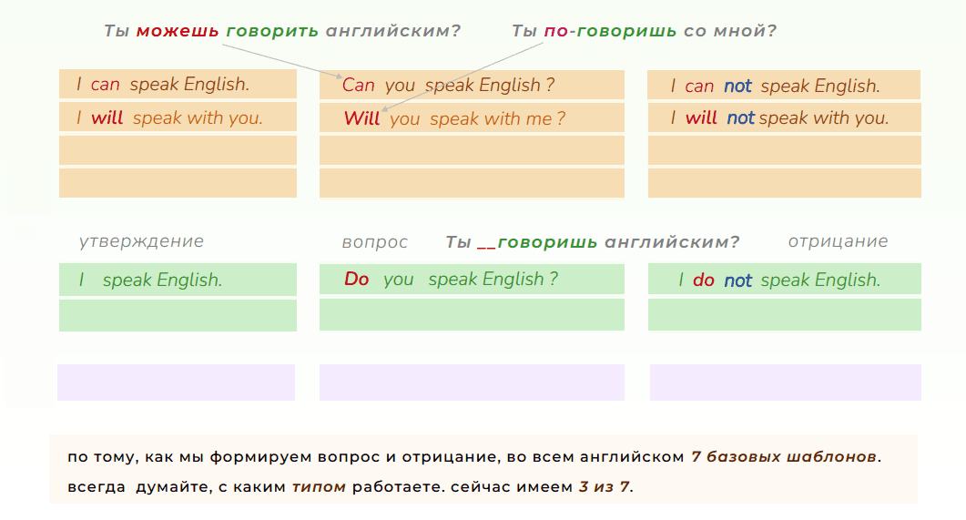 49 шаблоны английского языка