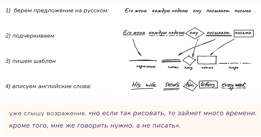 5 английский язык в схемах
