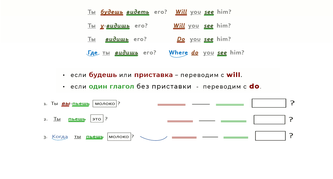 самоучитель английского онлайн бесплатно