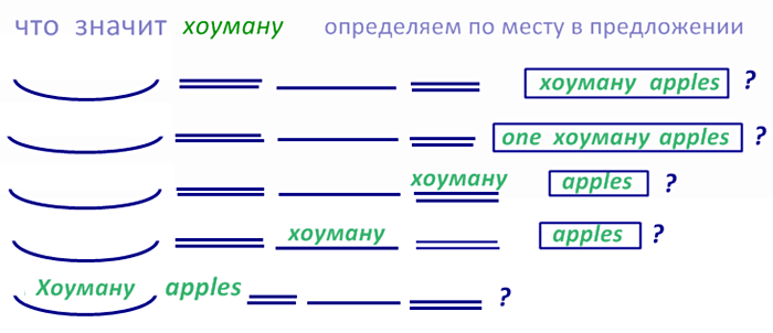 как понимать английский на слух