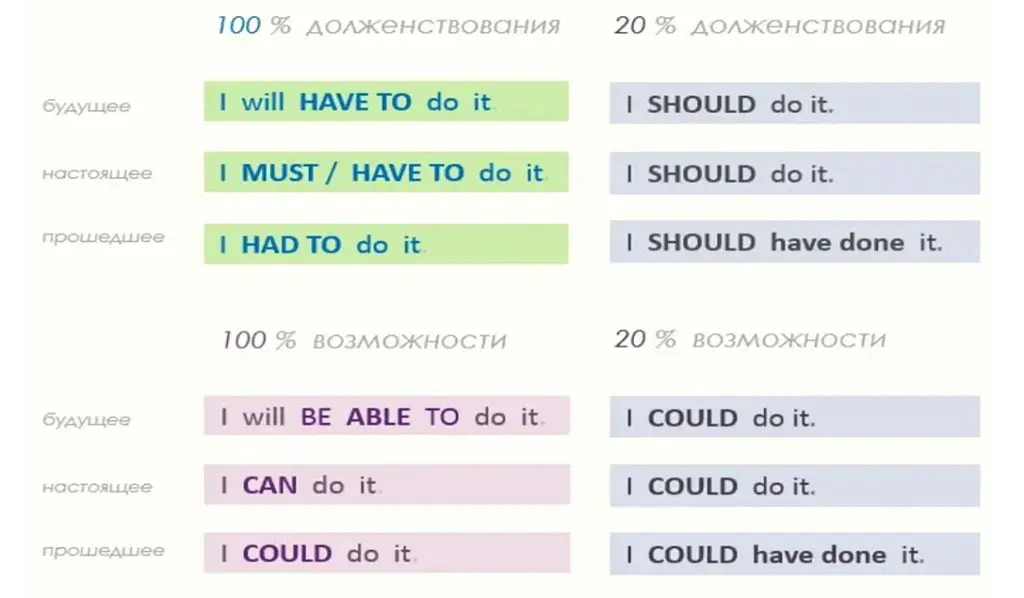 модальные глаголы в английском
