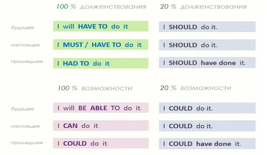 модальные глаголы в английском