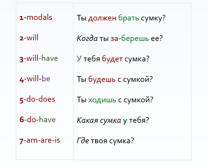 автоматизм и грамматические шаблоны в английском