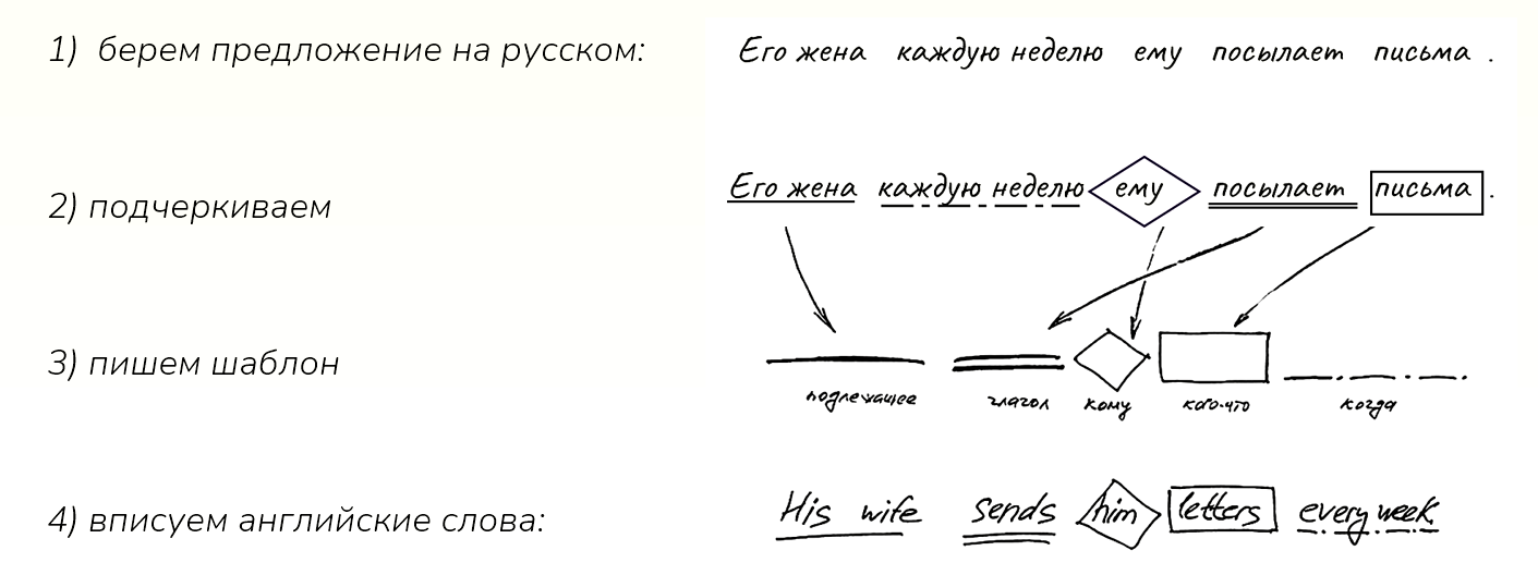 английский по скайпу новая методика