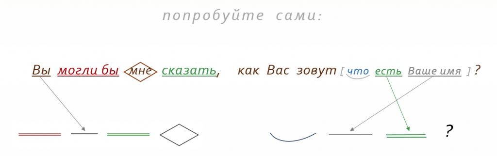 английский по скайпу примеры уроков