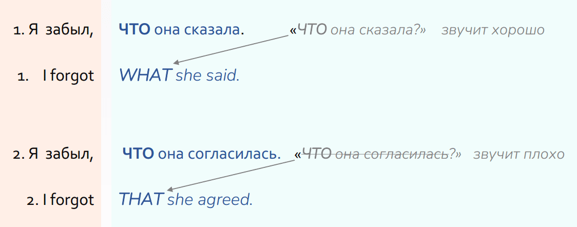 примеры-THAT-и-WHAT-разница