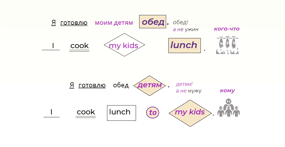 изучение английского через тесты 1way to english!