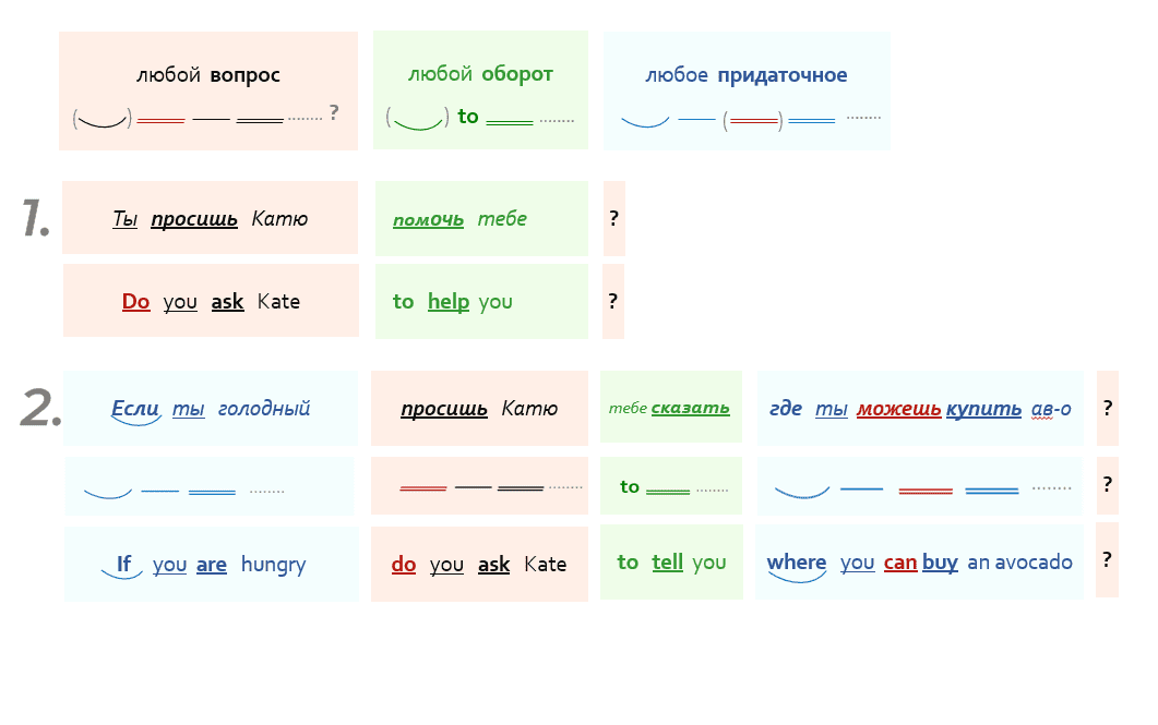 тест по английскому уровня pre intermediate от Ариса Ивановича