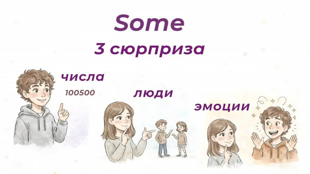 Some — 5 вариантов перевода (3 неожиданных)
