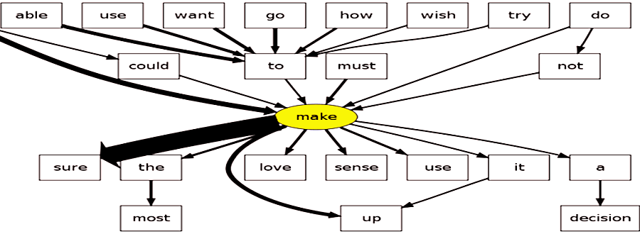 500 самых важных и нужных английских слов