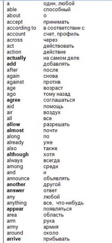 самые-важные-английские-слова-680-