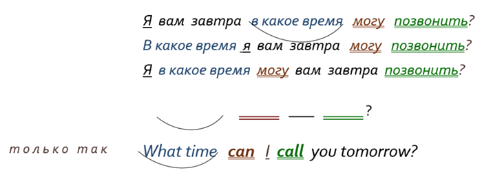 как заговорить на английском
