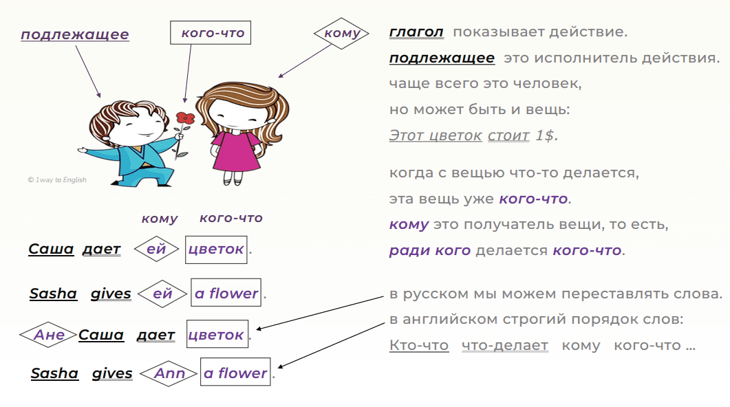 3 самоучитель английского в схемах