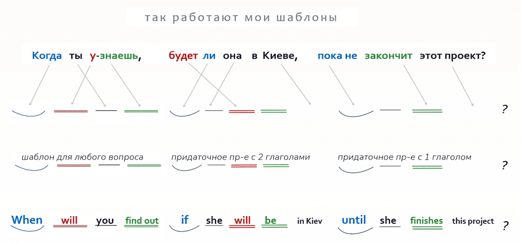английский по скайпу примеры урока