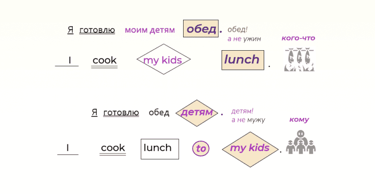 изучение английского через тесты 1way to english!