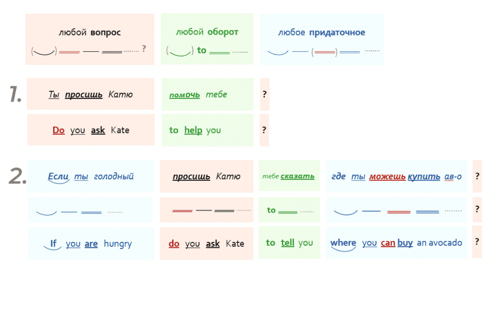 тест по английскому уровня pre intermediate от Ариса Ивановича